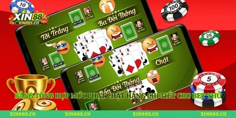 Bảng tổng hợp mức phạt chặt hàng chi tiết cho bet thủ