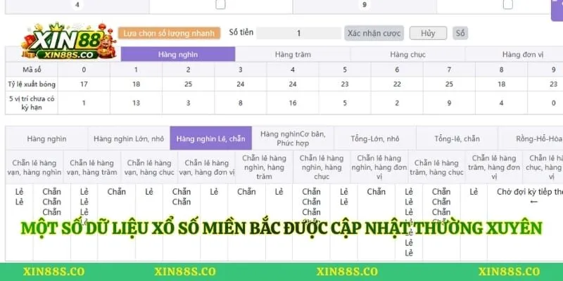 Một số dữ liệu xổ số miền Bắc được cập nhật thường xuyên