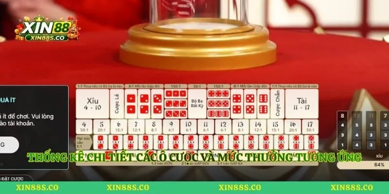 Thống kê chi tiết các ô cược và mức thưởng tương ứng